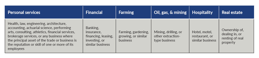 qualified-small-business-stocks-irs-section-1202-explained-rigby