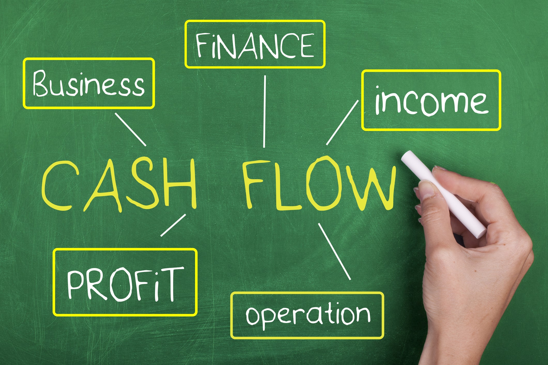 Monitor Cash Flow