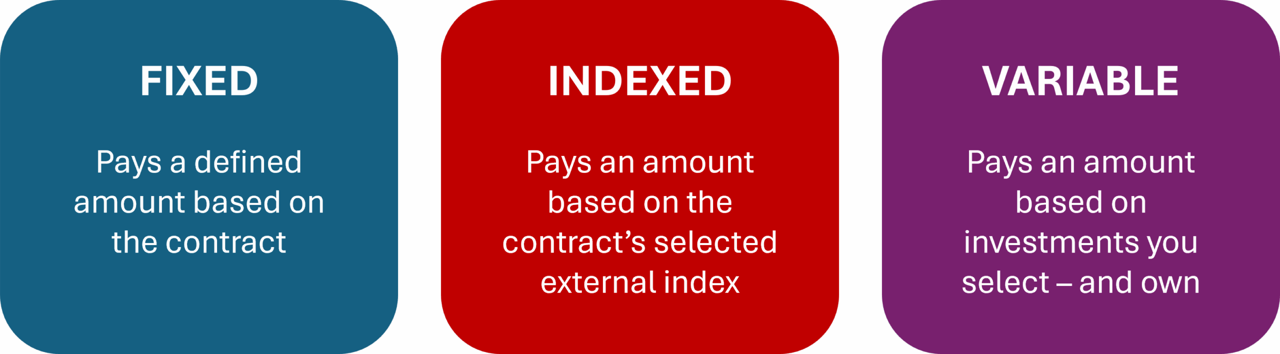 Annuity Types